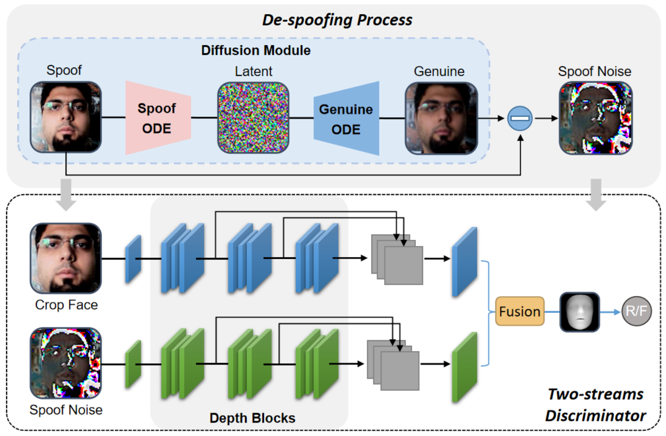 Demystifying Face Recognition Technology-JIESHUN Latest News-JIESHUN  TECHNOLOGY